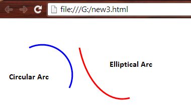 Absolute positioning